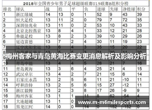 梅州客家与青岛黄海比赛变更消息解析及影响分析